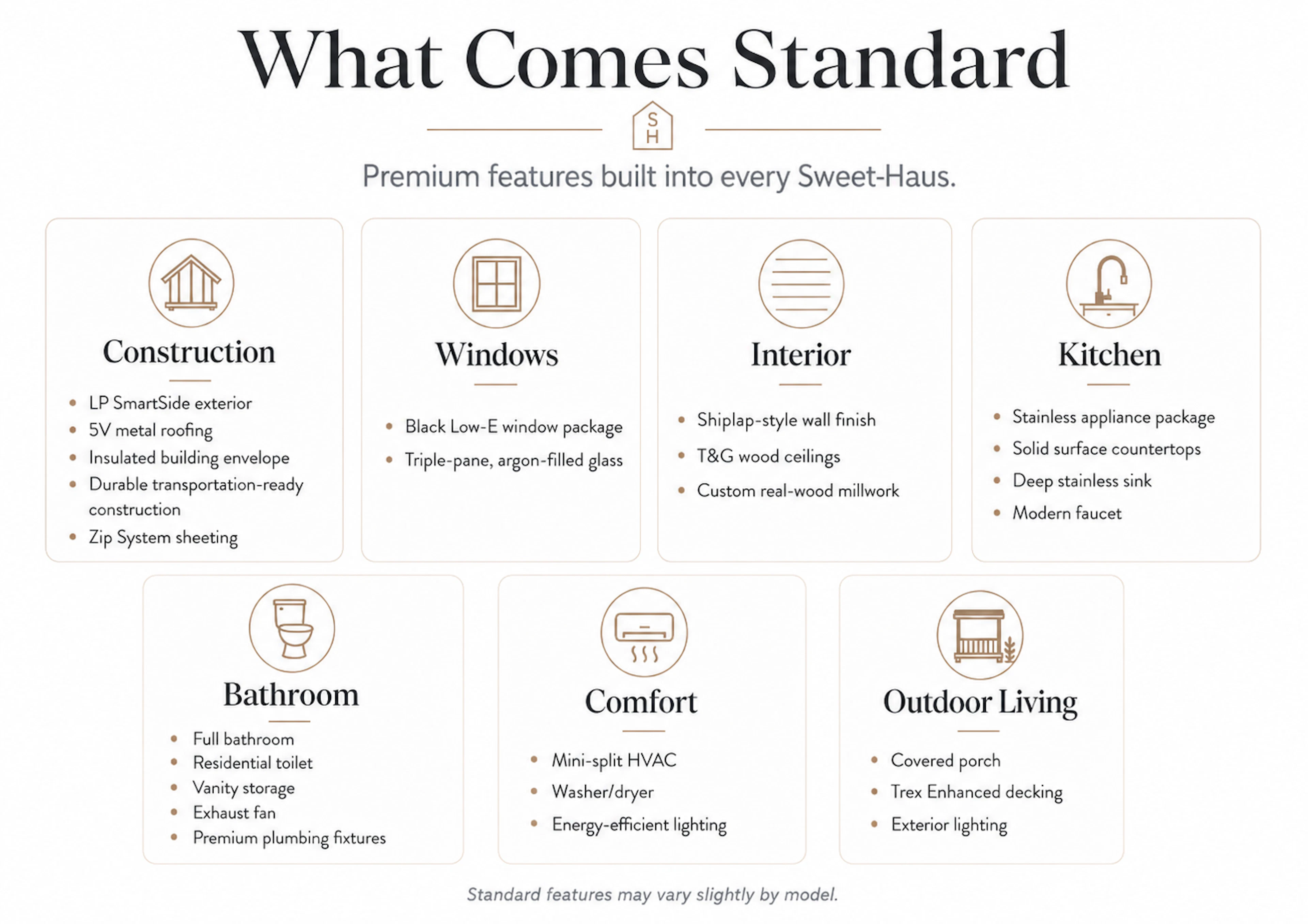 What Comes Standard